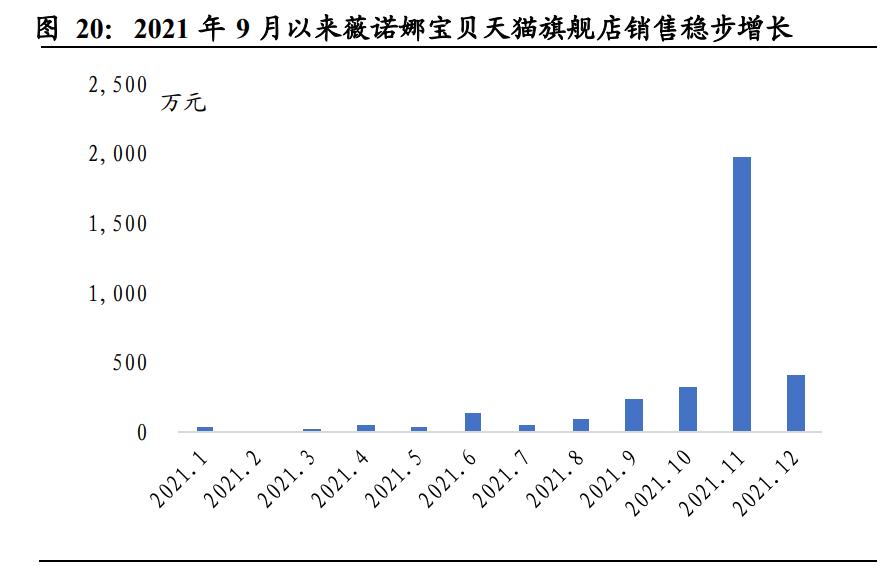贝泰妮化妆品好吗,贝泰妮公司的化妆品叫什么品牌
