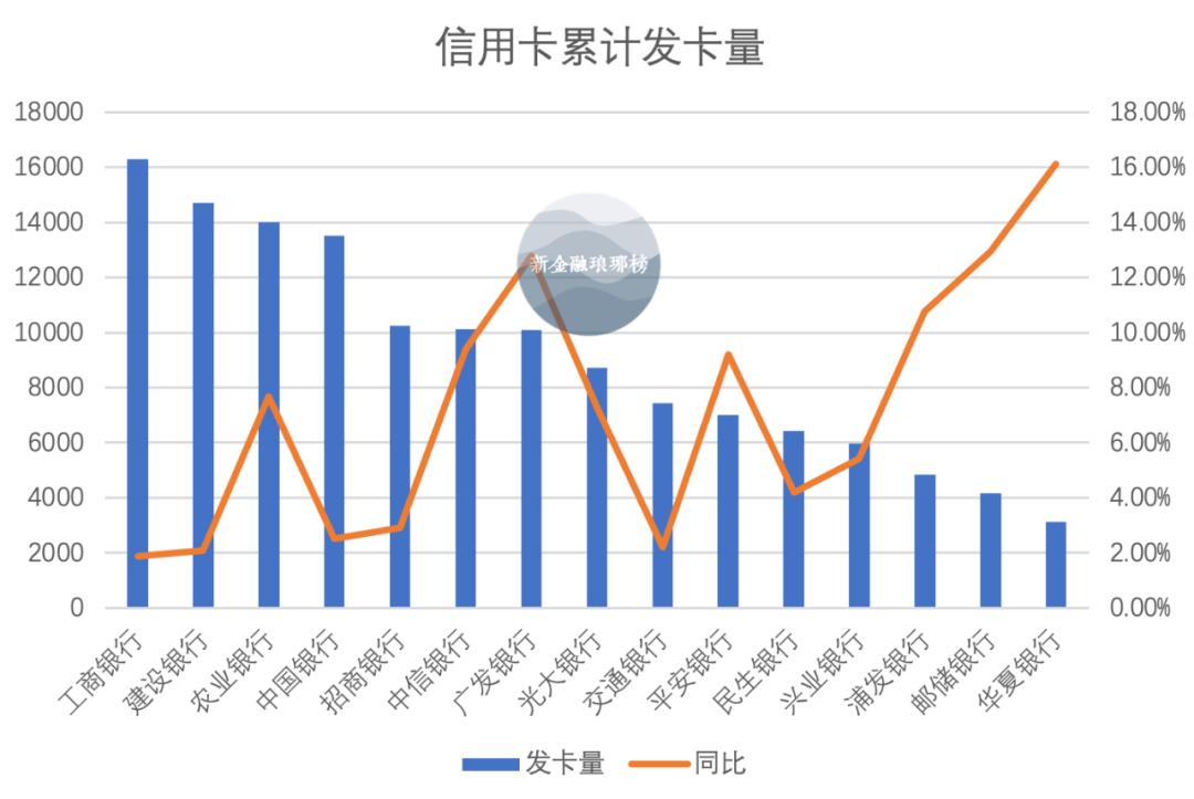 浦发银行发布2023年年报,10家银行披露业绩快报
