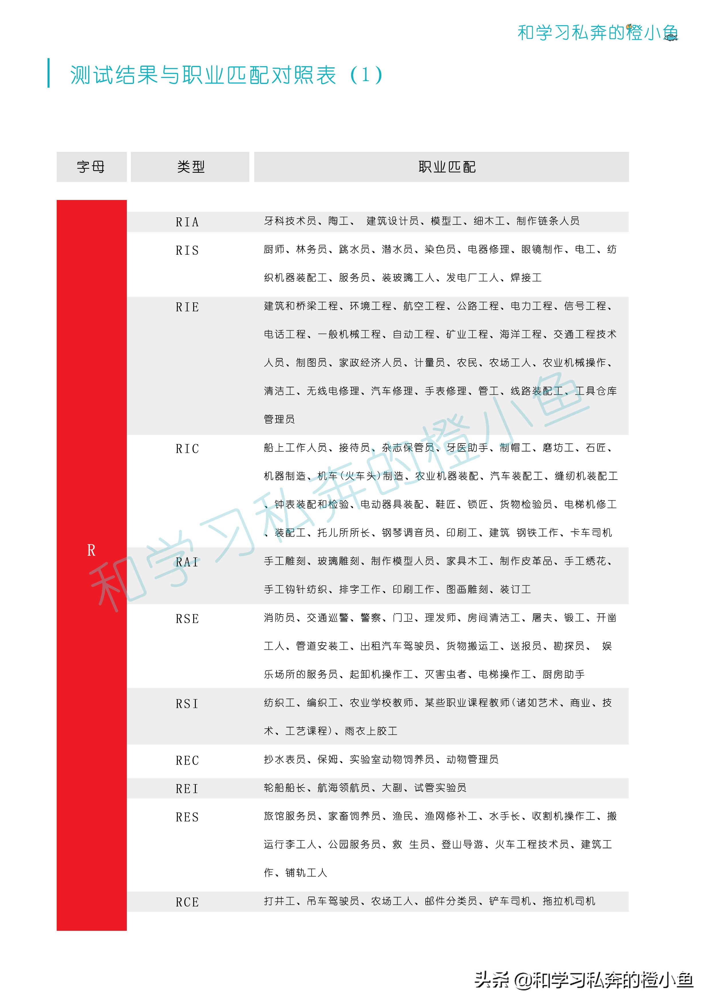 看看你在哪些岗位能如鱼得水—霍兰德职业兴趣测评