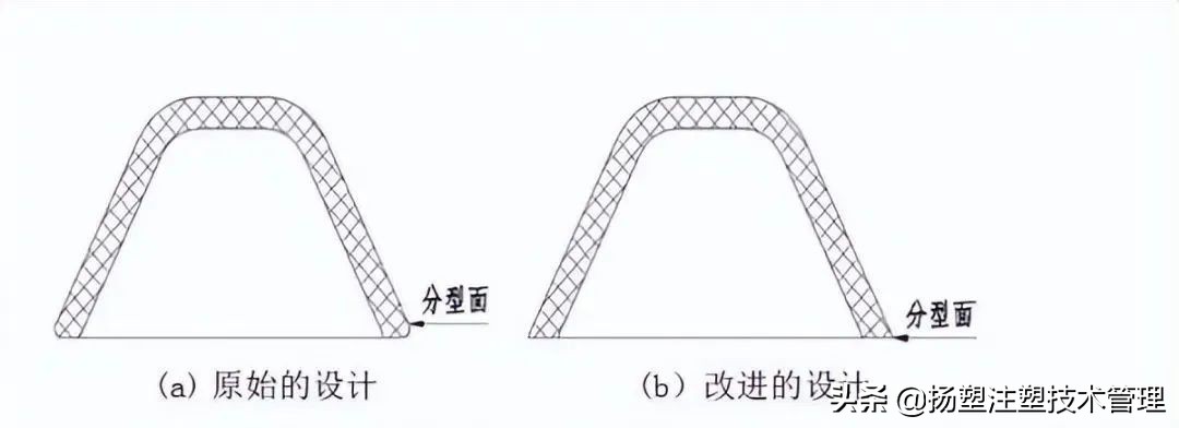 pp料产品缩水解决方法,pc料厚产品缩水严重怎么调