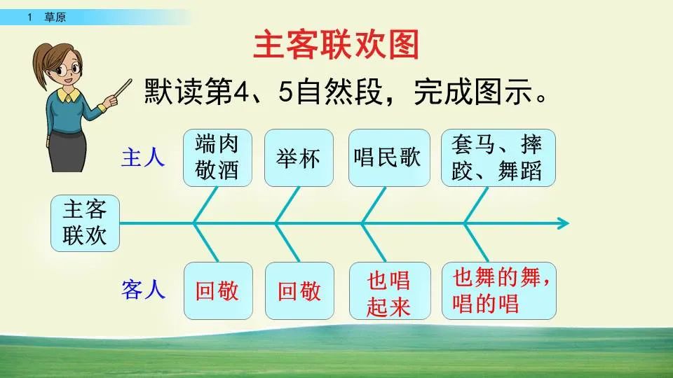 部编版六年级语文课文预习第1课,部编版六年级上册语文书草原预习