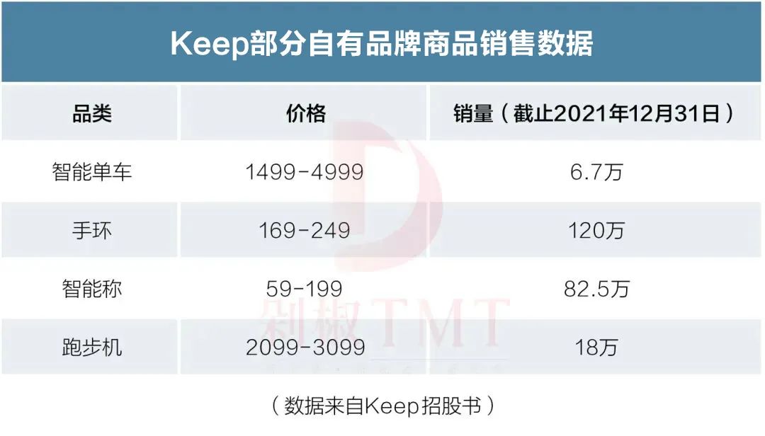 keep运动是怎么盈利的,keep健身如何退出
