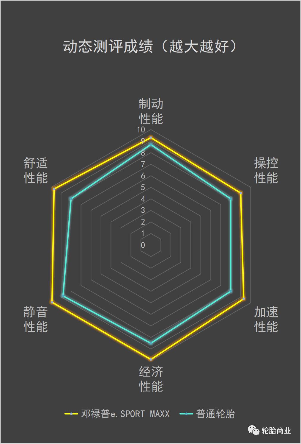 邓禄普轮胎sportmaxx多久更换,邓禄普esportmaxx测评