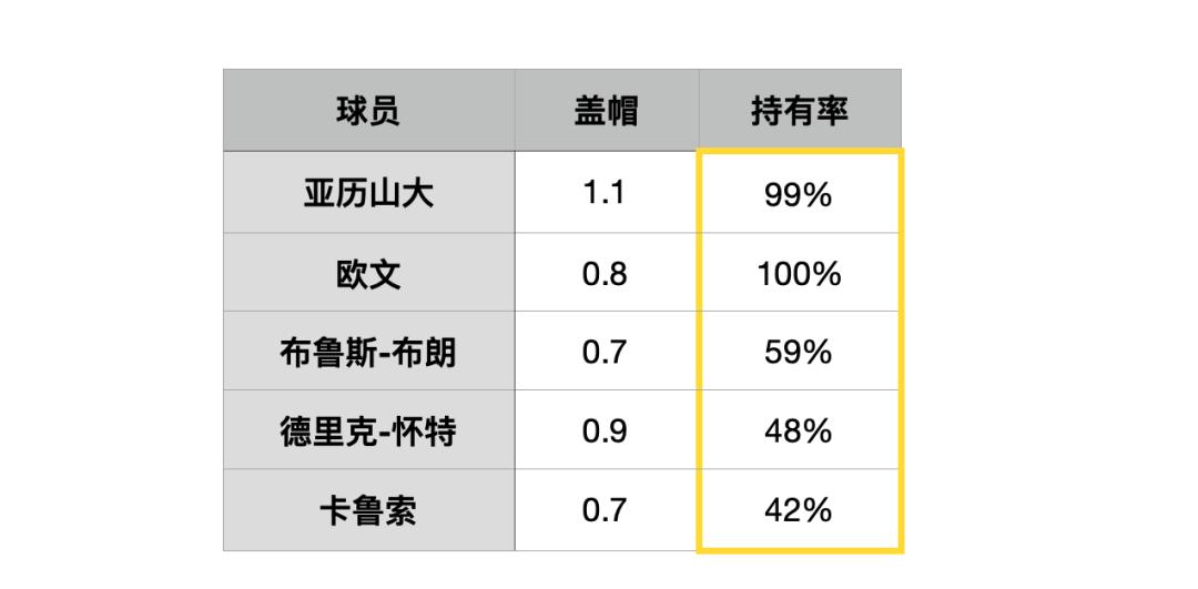 范特西营销经理,范特西每日阵容
