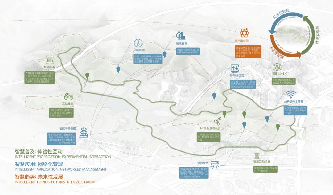 大运智慧公园中标方案,大运京基智慧园项目