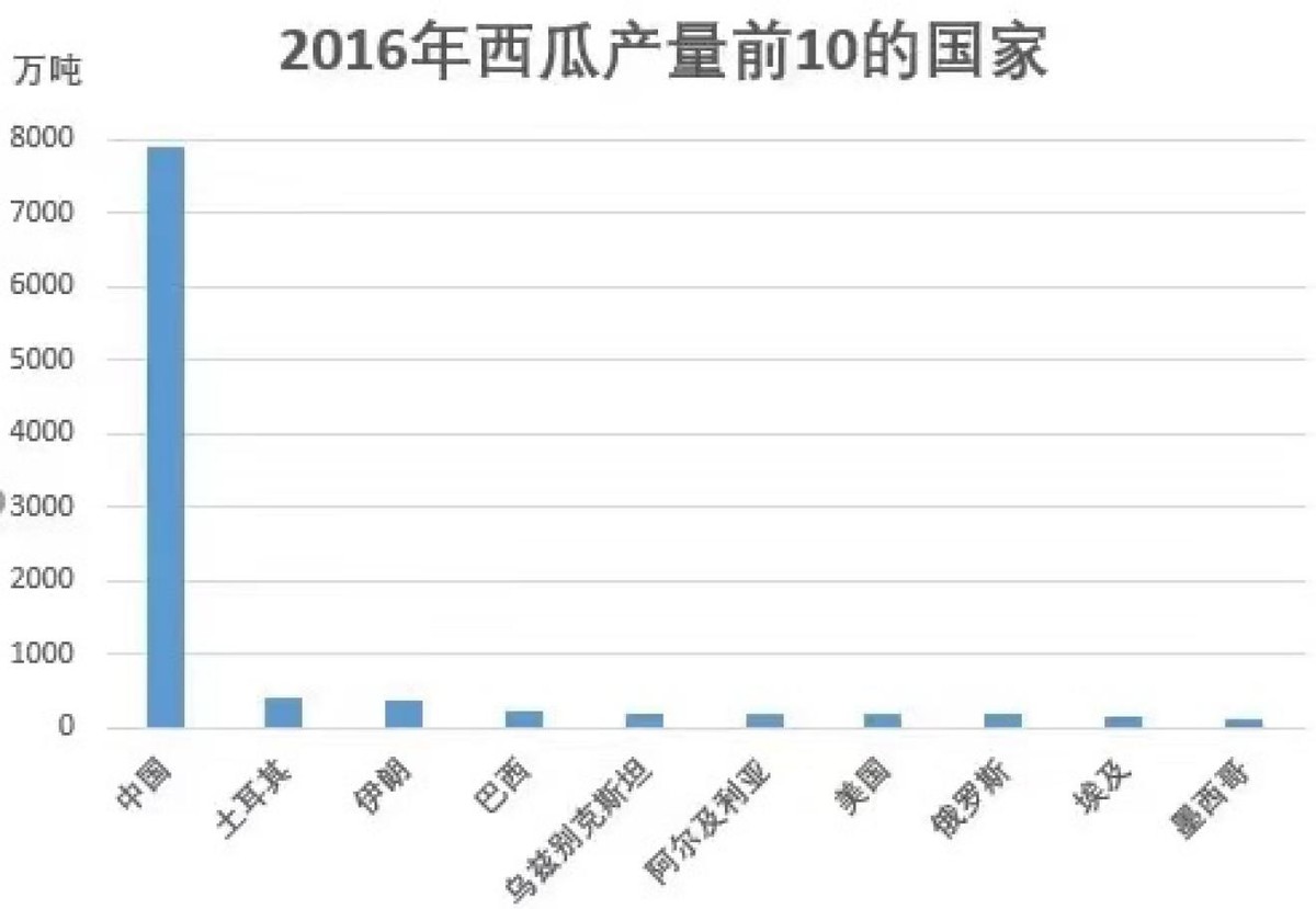 “中国人那么穷，吃过西瓜吗？”日本网友调侃，话音刚落啪啪打脸