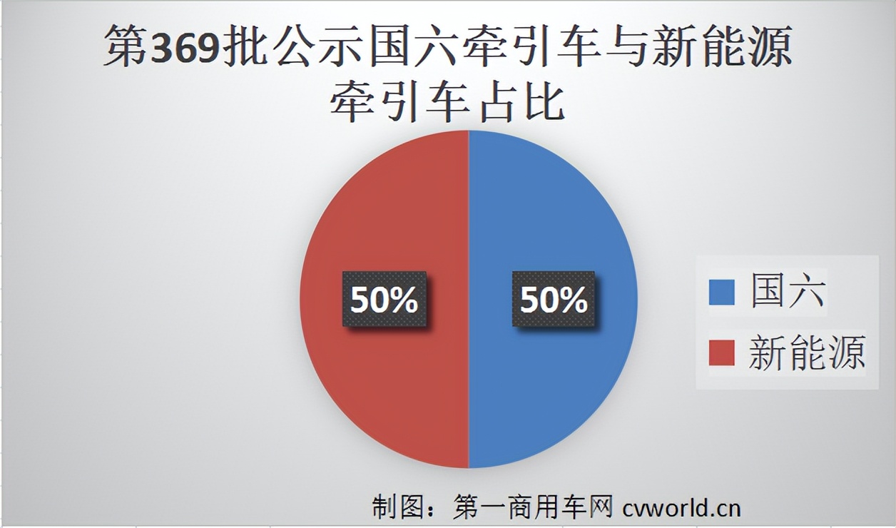解放7.9吨牵引车,解放重卡7米6