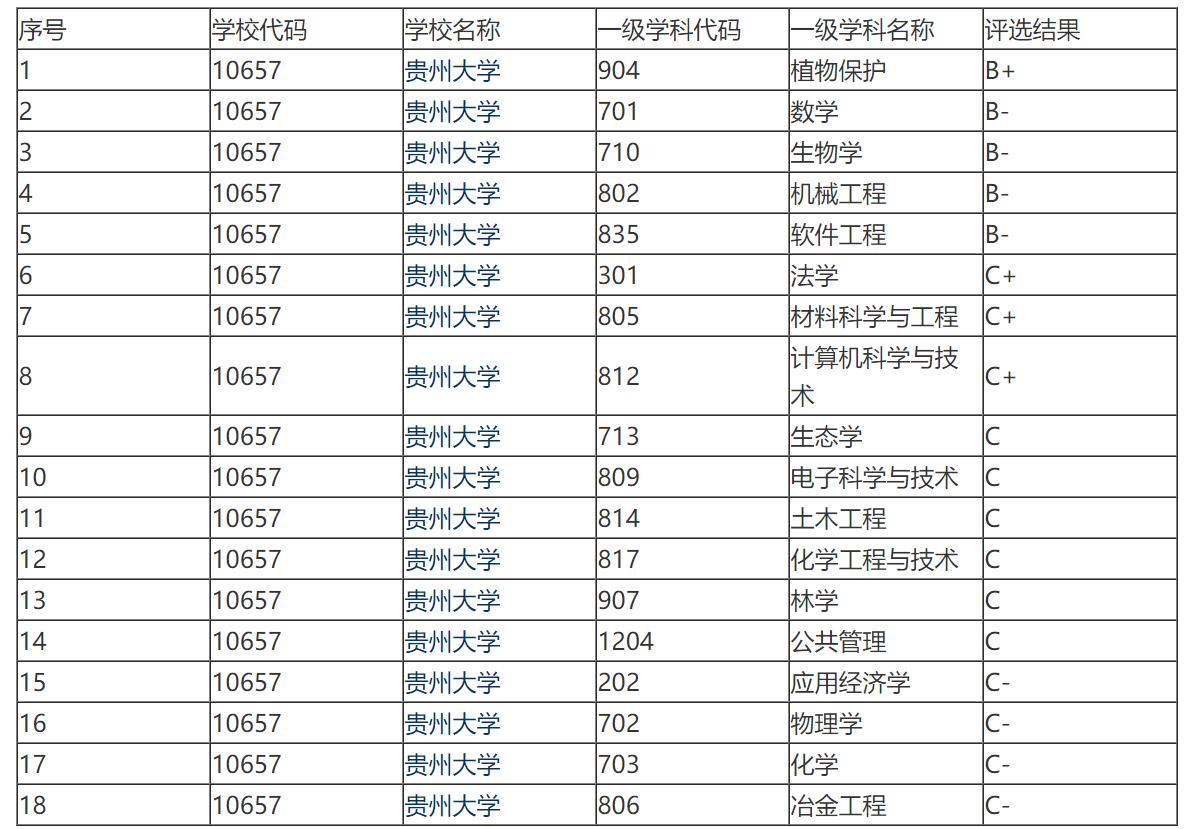 这所被誉为“工程师摇篮”的高校，先后有12所院校并入，现已消失