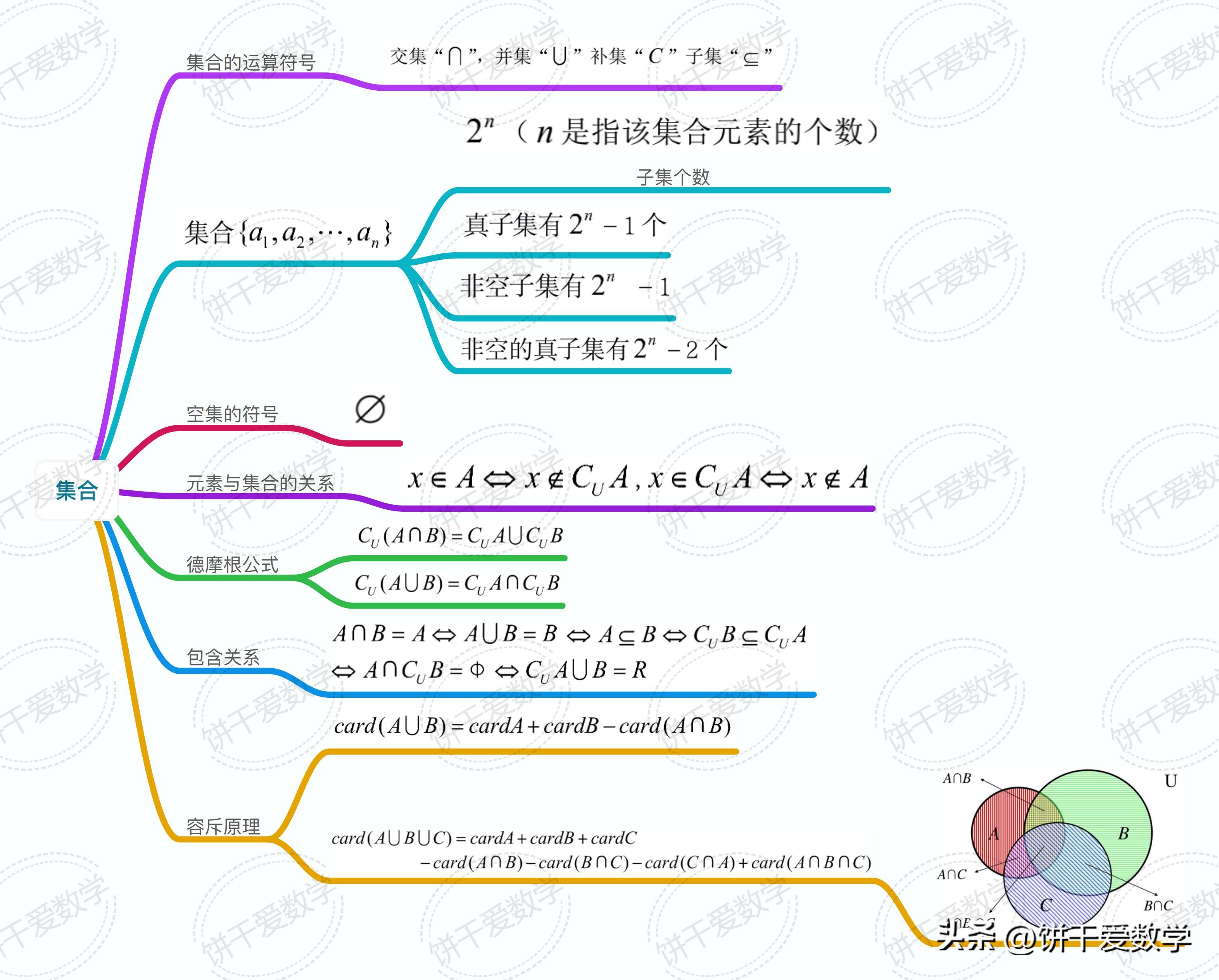 高中数学学习技巧思维导图,2021高中数学知识点思维导图复习
