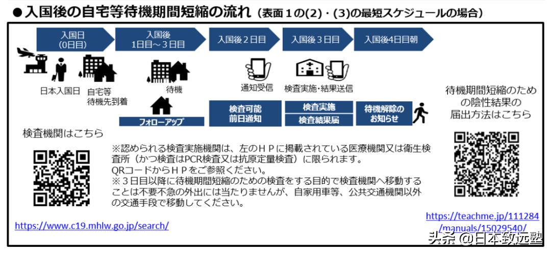 日本留学生入境政策今天的消息,留学生新规定