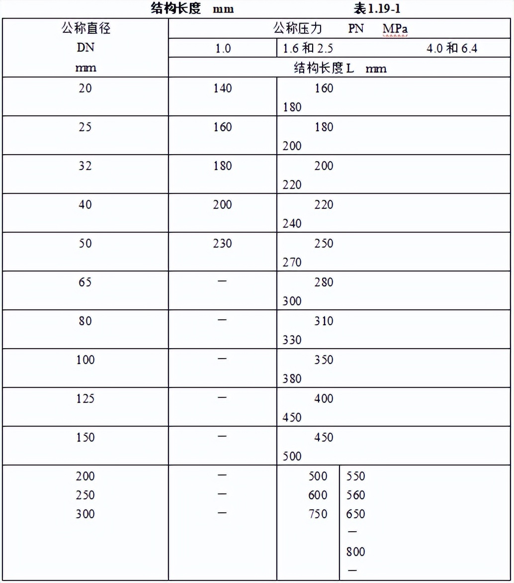 机电安装工程材料进场如何验收,建筑电气工程施工质量验收讲解