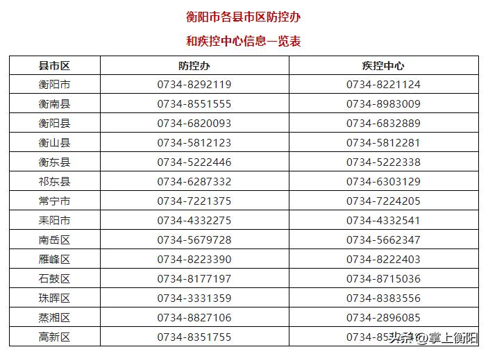 衡阳新冠肺炎患者名单,衡阳市新冠病毒最新通报