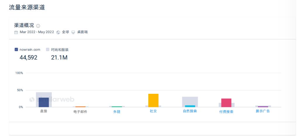 剑指Shein爆红TikTok，4万月薪招运营，唯品会发力女装独立站