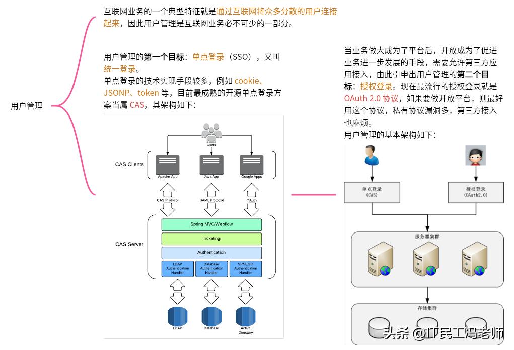 互联网架构的演进,互联网架构设计书