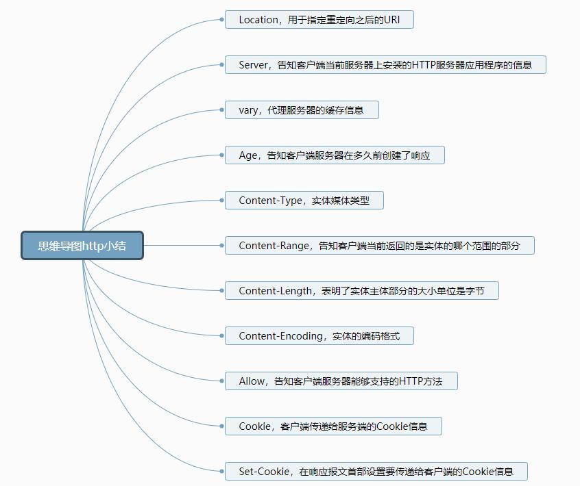通俗易懂的讲解计算机网络,前端需要掌握的计算机网络知识