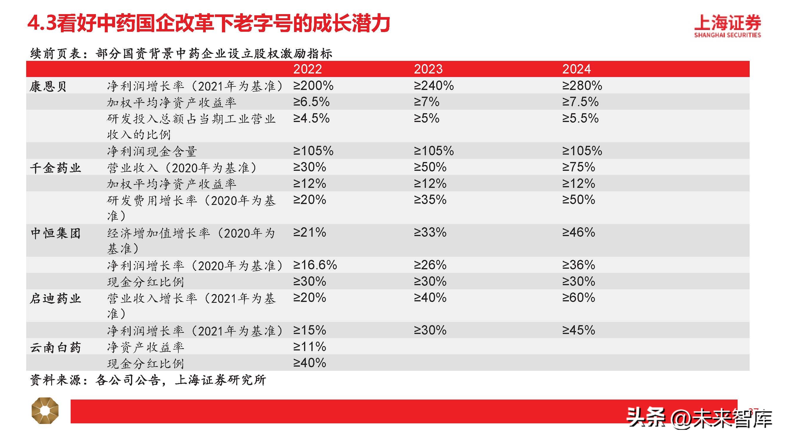 中药行业分析指标,中药行业分析报告总结