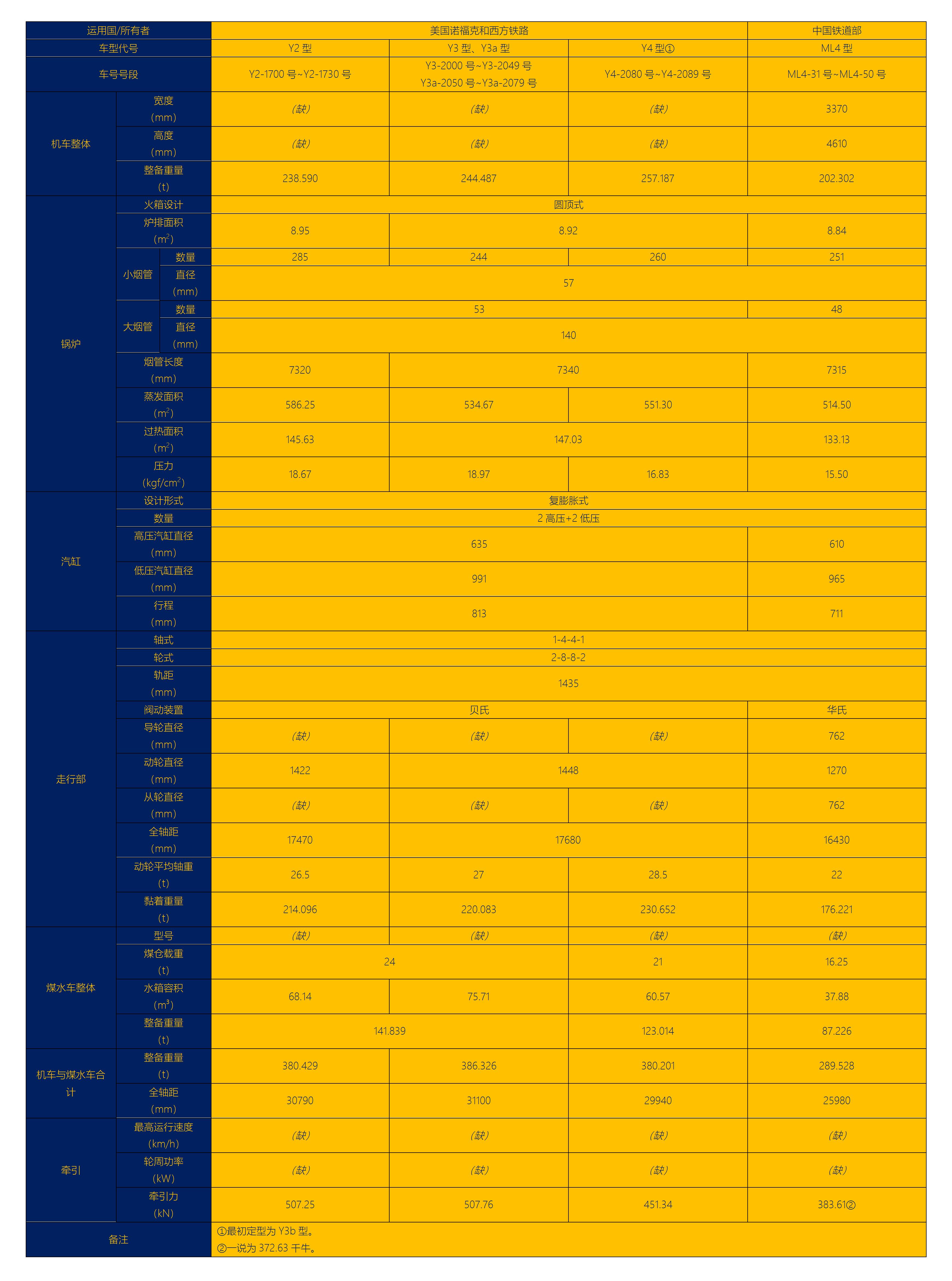 宾夕法尼亚铁路h6型蒸汽机车,美国宾夕法尼亚铁路k4型蒸汽机车