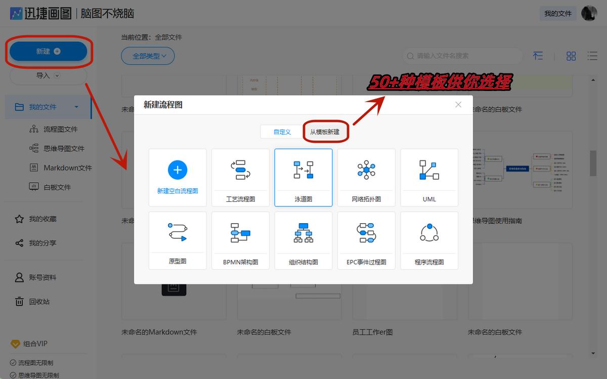 绘制流程图正确的做法,自己怎么绘制流程图
