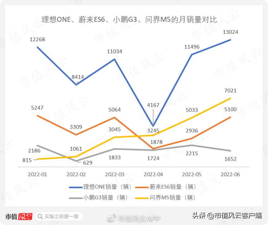 赛力斯的基本面怎么样,赛力斯2024年业绩预测