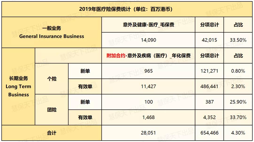 香港医疗住院险值得买吗,香港高端医疗险多少钱