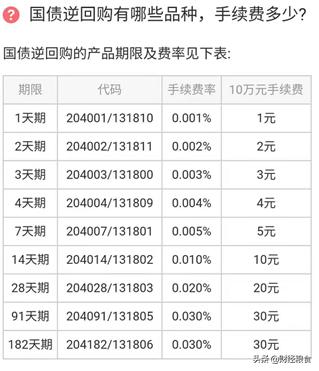 讲解国债逆回购的视频,关于国债逆回购正确答案