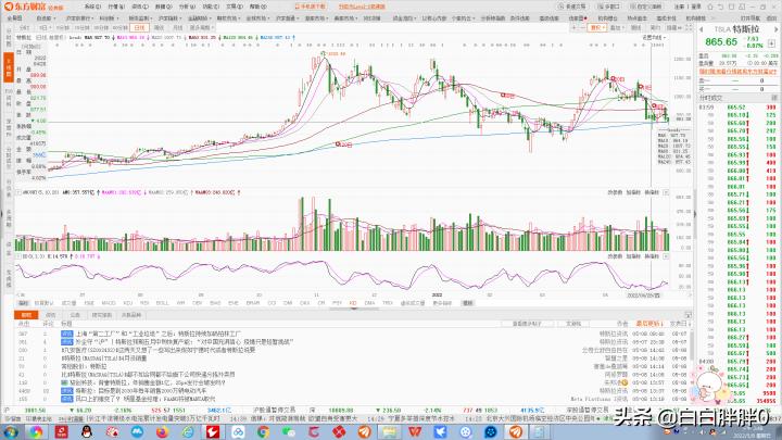 纳斯达克走势预测,纳斯达克分析