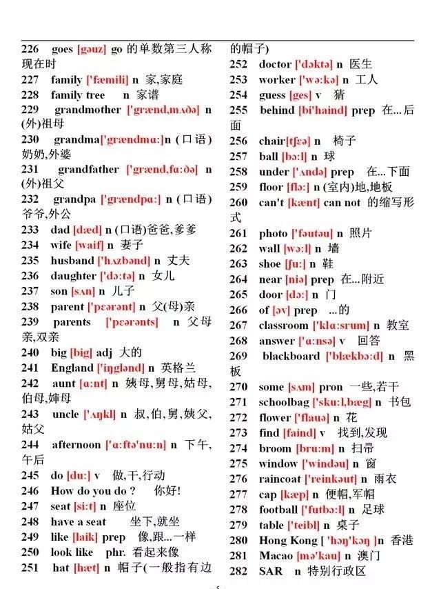 初中英语1600个单词速记表附音标,英语单词大全10000个带音标