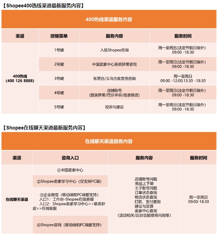 檬牛跨境快讯｜亚马逊这一费用享减免！Shopee这些服务内容有调整
