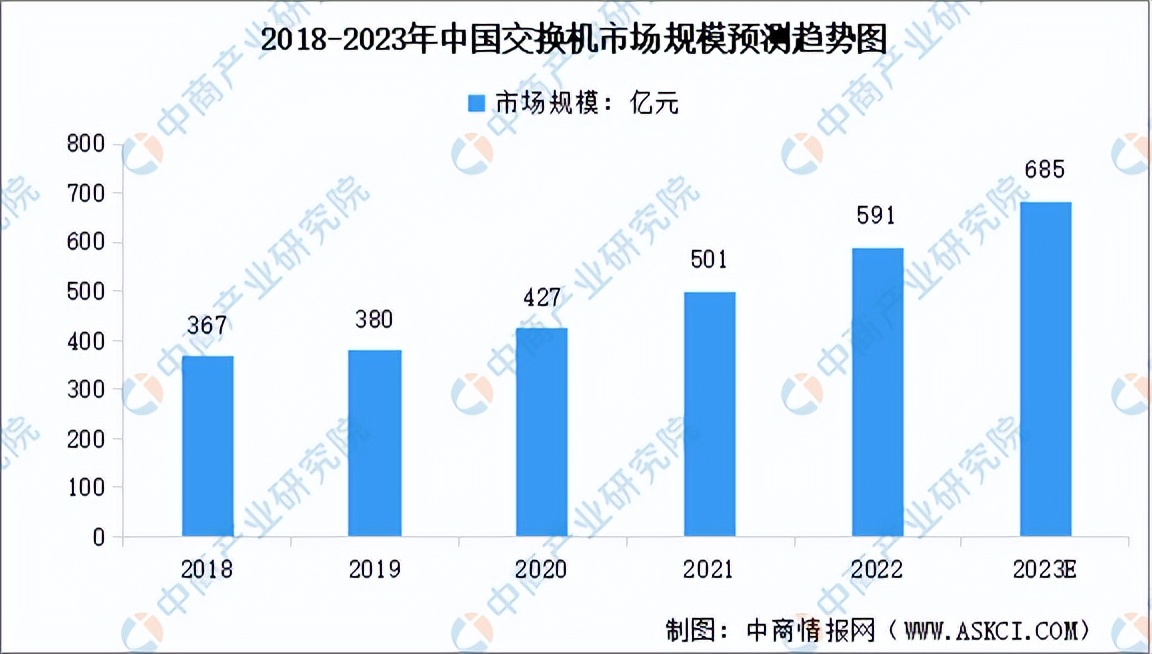 我国通信设备行业市场情况2024,通信行业产业链2021