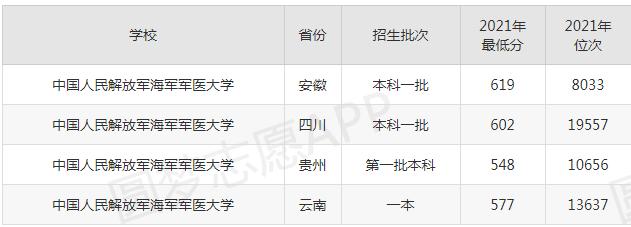 上海211大学录取分数线排名,理科上海一本大学排名及分数线