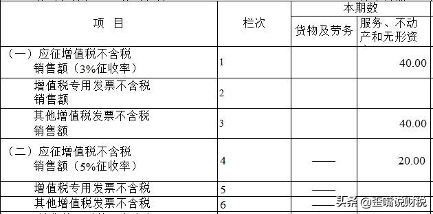 小规模减免2%纳税申报怎么填,小规模纳税人1%税收优惠何时截止