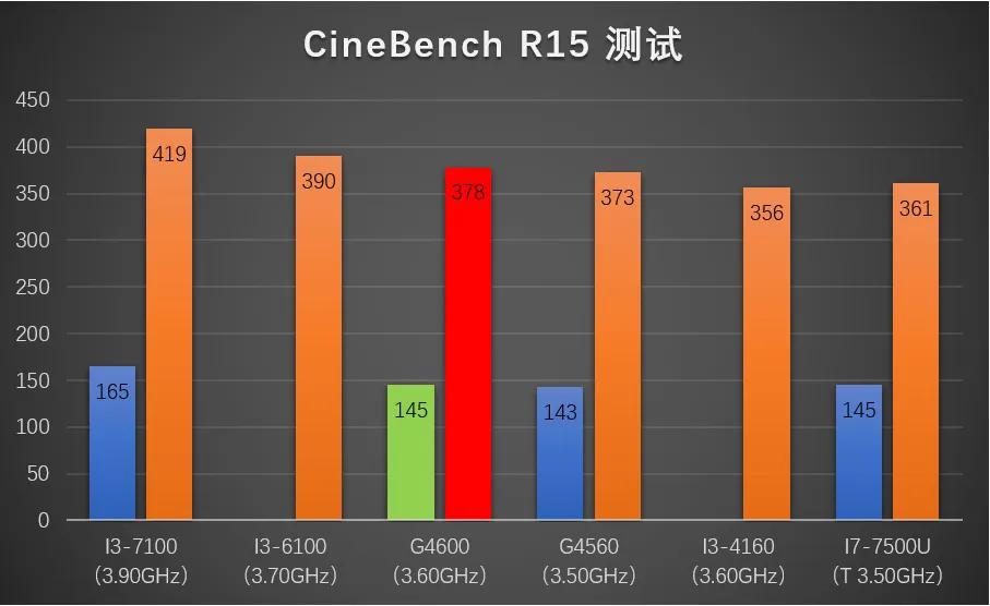 双核cpu4g128g够用吗,奔腾g4560四核四线程
