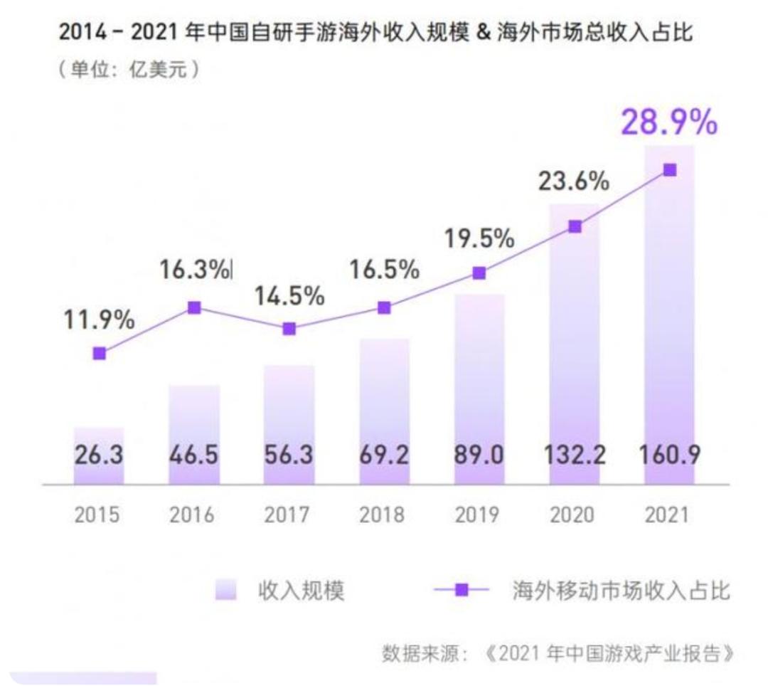 这组广告，透露了互联网企业如何将生意做到全世界