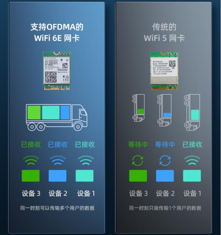 ax210无线网卡真有那么好吗,翼联ax210无线网卡评测