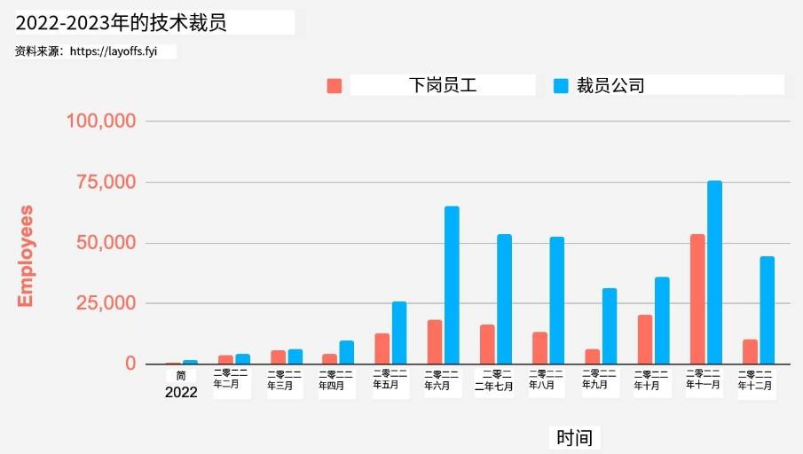 2023届史上最难毕业季,2020年史上最难毕业季