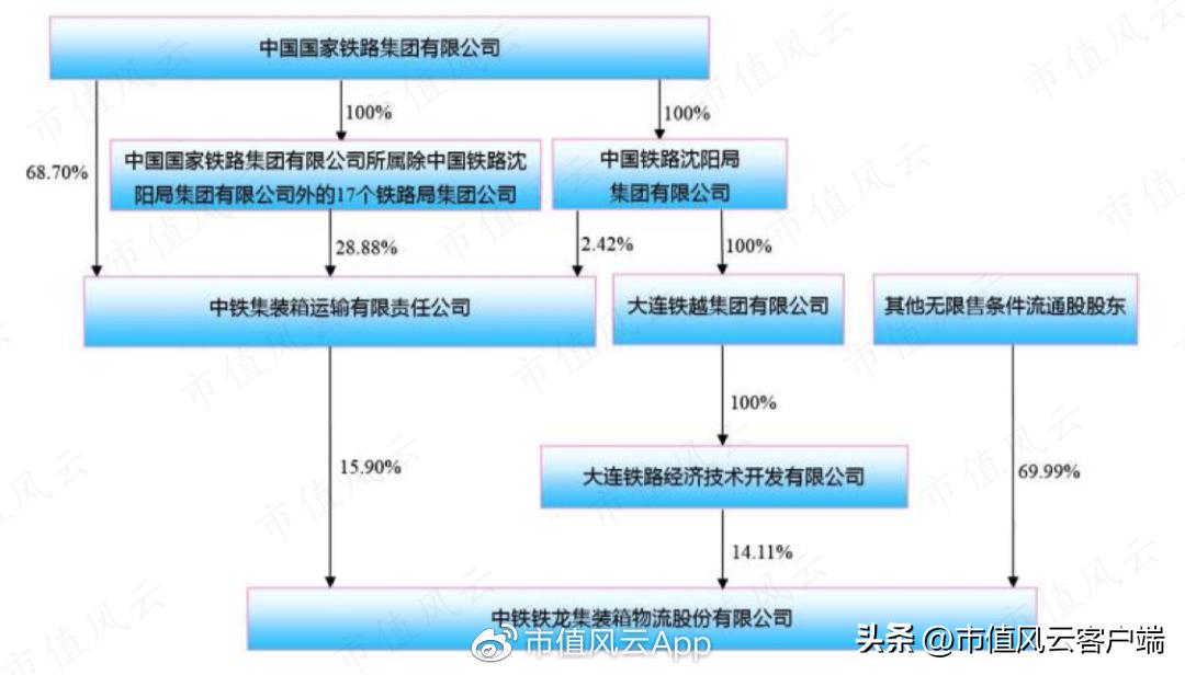 铁龙物流2024年董事会,铁龙物流2024年分红预测