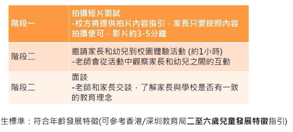 南山培侨幼儿园,深圳培侨幼儿园可以直升小学吗