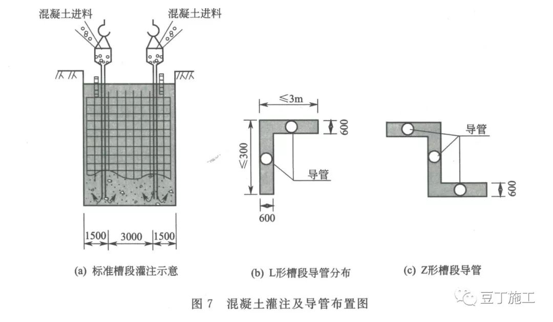 施工地下连续墙教程视频,地下连续墙正确施工工序应为
