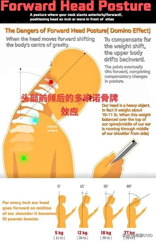 怎么才知道颈椎病发作,颈椎病怎么知道是不是急性的