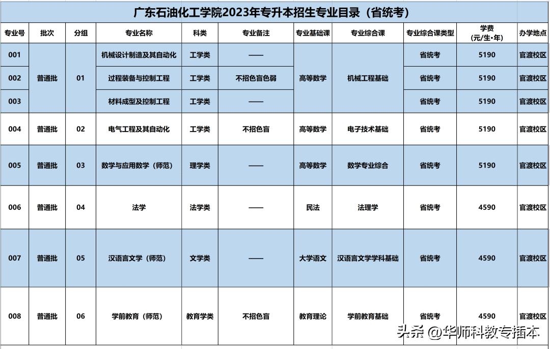 广东室内设计专插本可转什么专业,专插本跨专业什么专业好广东