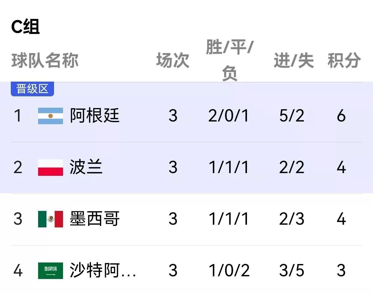 2022卡塔尔世界杯女足,卡塔尔世界杯英格兰被谁淘汰了