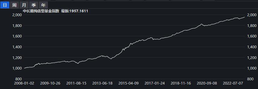 近几年基金收益,小众稳健基金