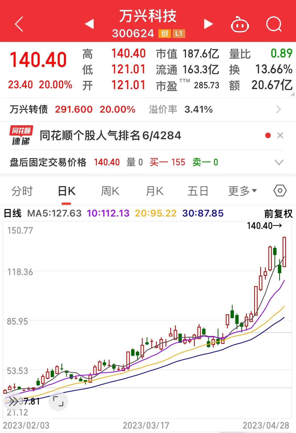 汤姆猫、昆仑万维、万兴科技、焦点科技，AI加一场游戏一场梦