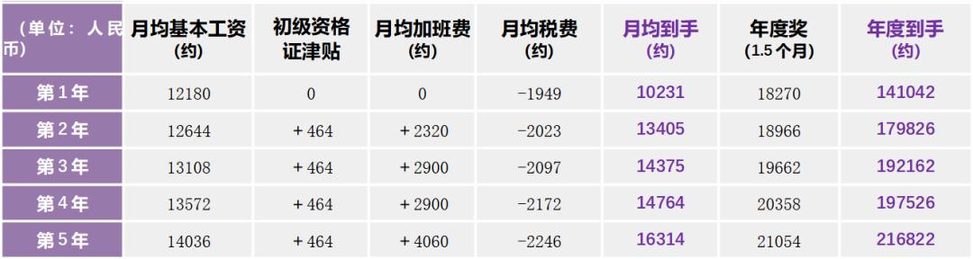 这个不被国人看好的日本工作，却帮中国学员铺好了多条后路