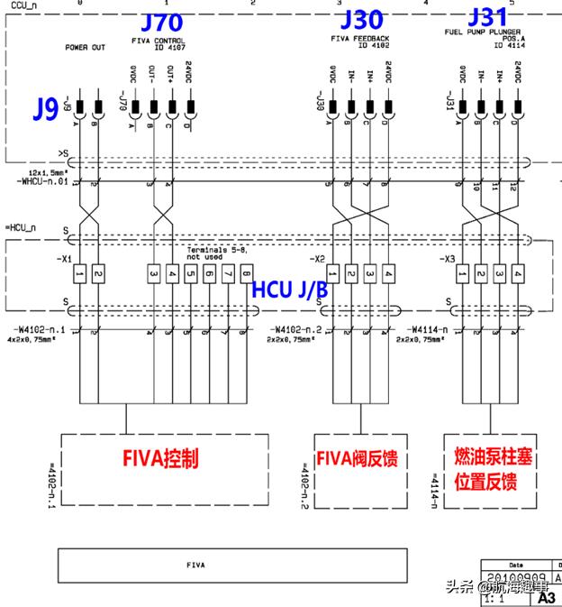 黄老轨分享，查找曼恩电喷主机ECS低绝缘故障，确实要点耐心