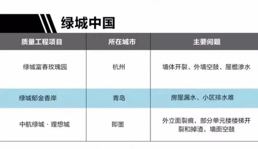 挑战3300亿，绿城还在冲规模，品质却成“薛定谔”？
