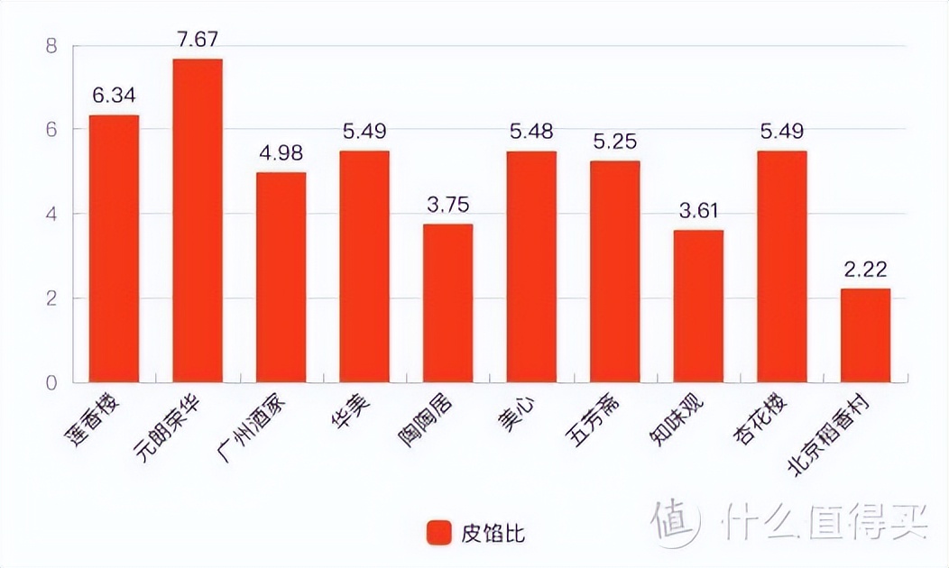 不同价位月饼测评,价格几十的月饼礼盒测评