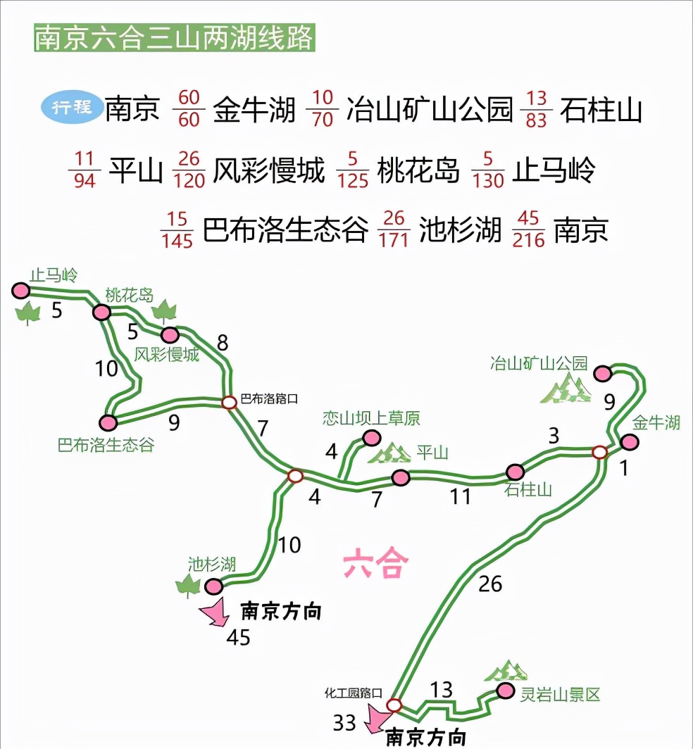 南京周边适合自驾游一天的地方,南京周边游自驾游攻略三日游