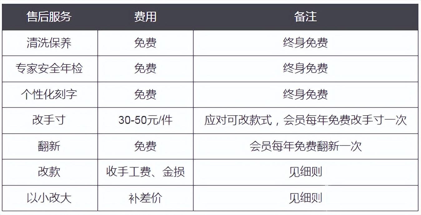 买钻戒避免入坑的最好方式,买钻戒注意事项和陷阱有哪些