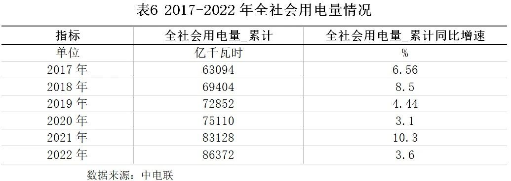 风电行业2023年度策略,风电行业2023年预期